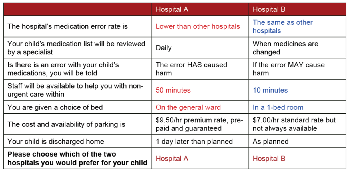 discrete choice experiment decision making