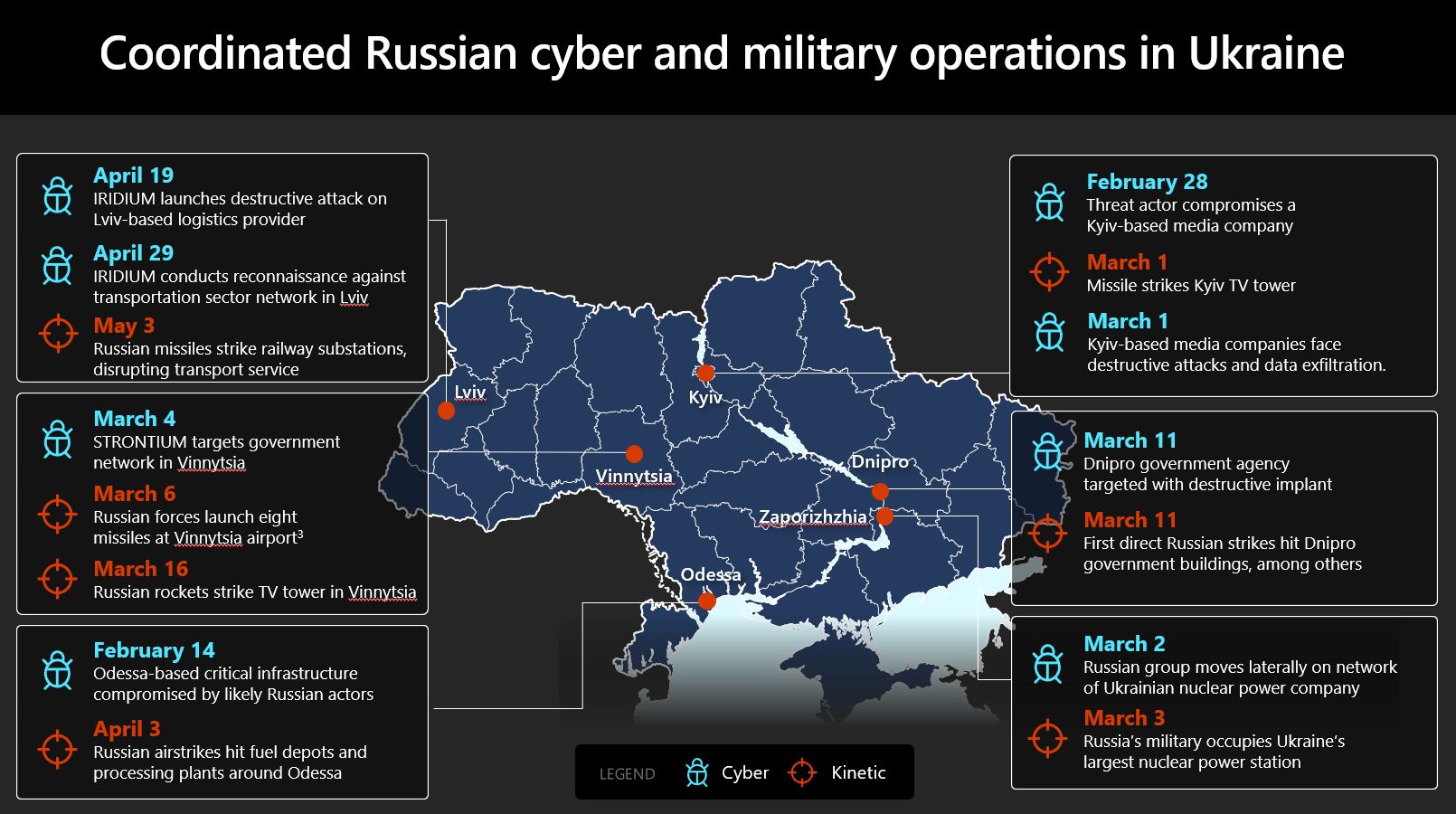 'Defending Ukraine: Early Lessons From The Cyber War' - Macquarie ...